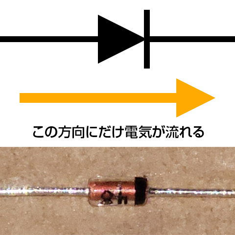 整流用ダイオード